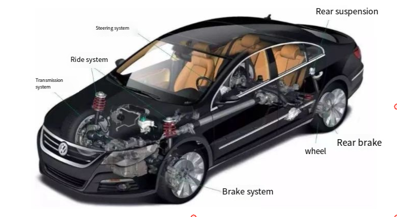 The Chassis System Of Car